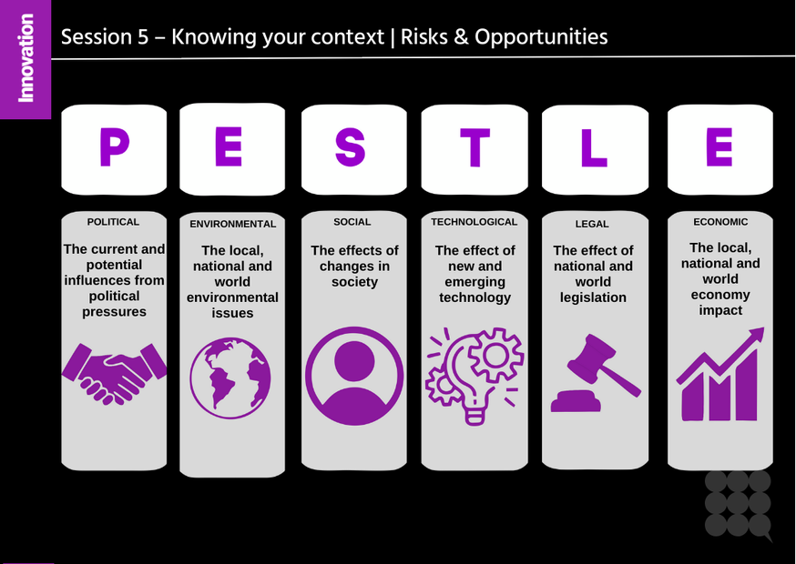 Module 3 Strategic Thinking & Proposal Development