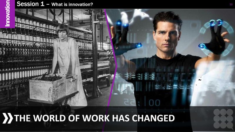 Module 1 Foundations Of Innovation